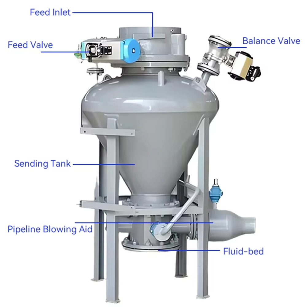 Sistem Kontrol Konveyor Pengum - Planted Tank ulasan dan harga