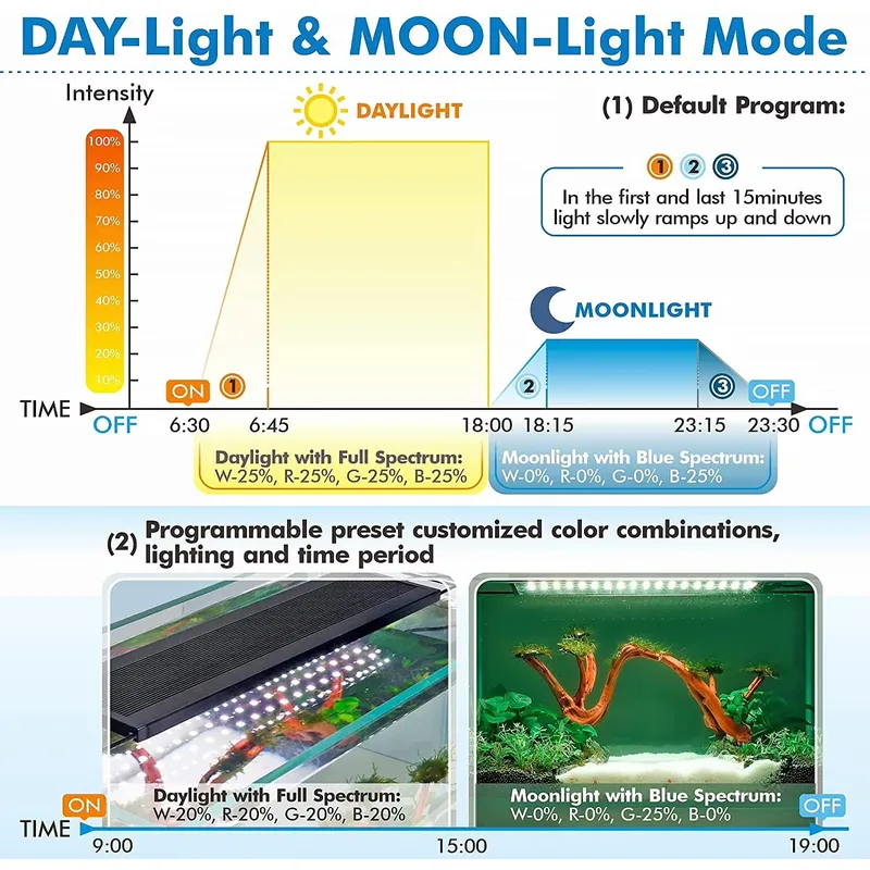 Lampu Akuarium LED Profesional - Live Plant Aquarium ulasan dan harga